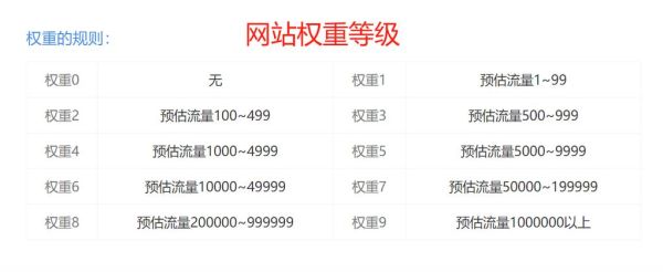 网站权重下降怎么办_如何快速恢复排名