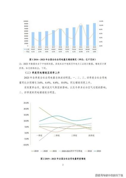 2015年电力行业现状_电力改革影响