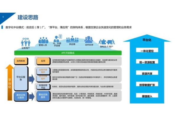 工业互联网如何落地_中小企业数字化转型怎么做