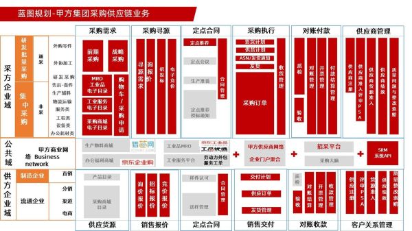 流通行业数字化转型怎么做_流通行业供应链优化有哪些方法