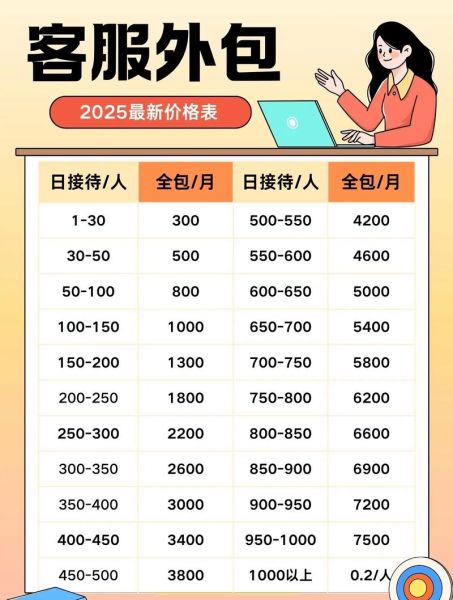 广州企业做SEO怎么选服务商_广州SEO外包费用一般多少