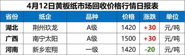 重庆互联网收废纸板靠谱吗_价格怎么算