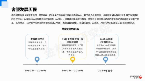 客服行业现状分析_未来发展趋势