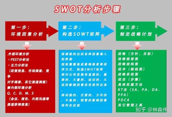 互联网医疗SWOT分析_互联网医疗有哪些机会和威胁