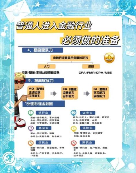 金融行业前景怎么样_未来五年哪些岗位最吃香