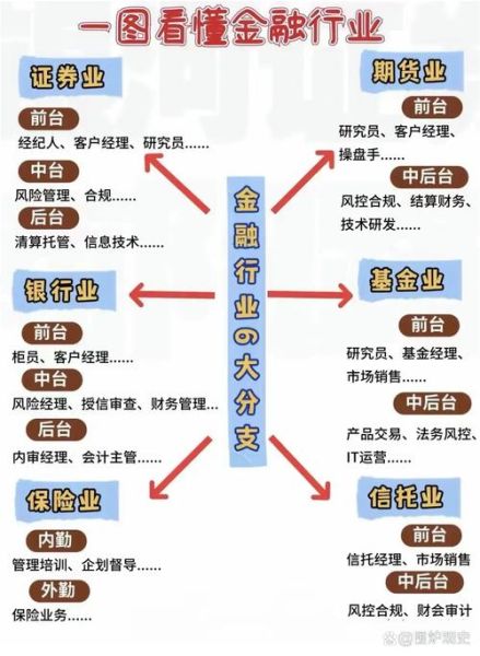 金融行业前景怎么样_未来五年哪些岗位最吃香