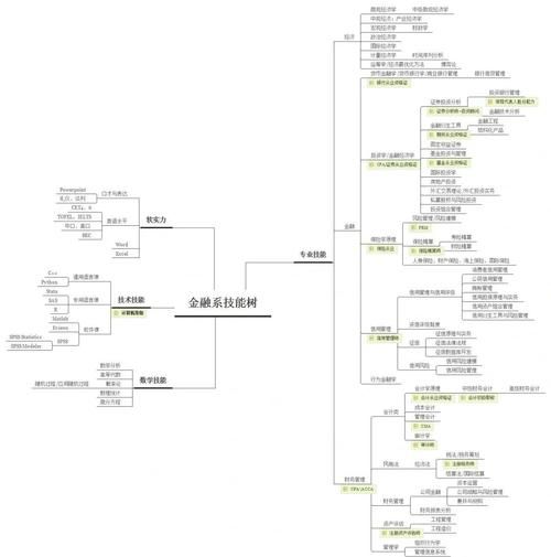 互联网金融项目如何盈利_新手怎么入门