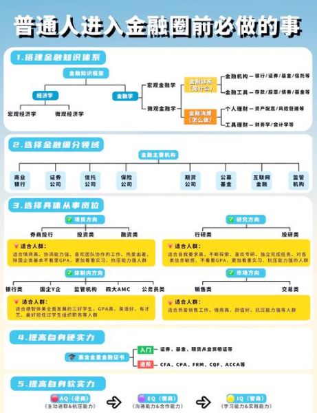 互联网金融项目如何盈利_新手怎么入门