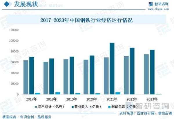 钢铁行业未来五年发展趋势_钢铁价格还会涨吗