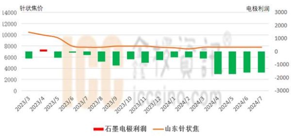 石墨电极价格走势_炭素行业未来发展方向