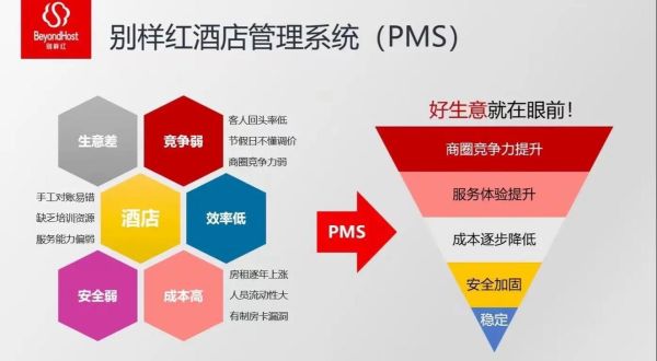 酒店管理系统哪家好_酒店PMS选型指南