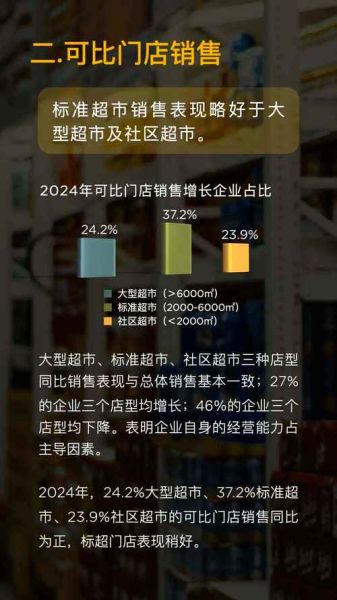 超市市场前景如何_超市未来发展趋势