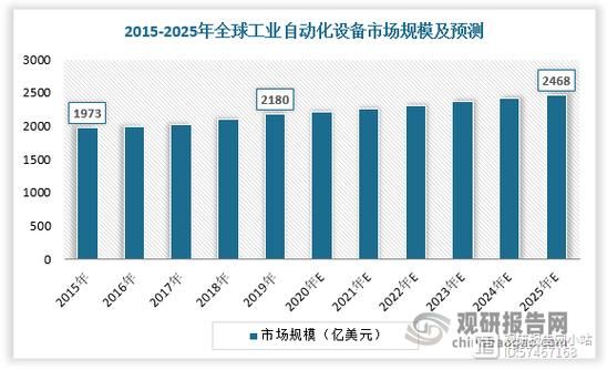 自动化发展前景如何_自动化会取代哪些工作