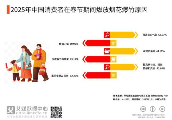 烟花爆竹行业现状_2024年还能做吗
