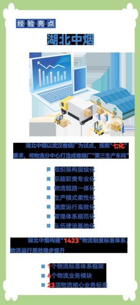 烟草工业物流如何降本增效_烟草工业物流数字化转型怎么做