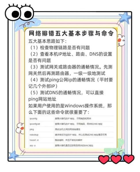 网站运维管理怎么做_常见故障如何快速定位