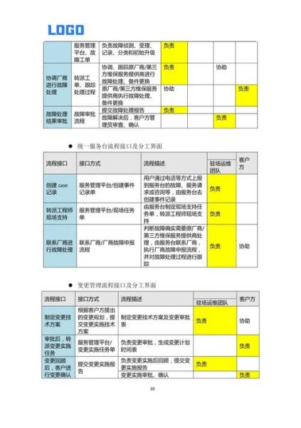 网站运维管理怎么做_常见故障如何快速定位