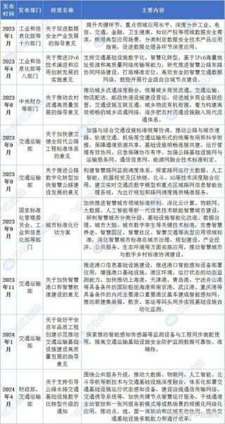 交通行业前景如何_未来交通发展趋势