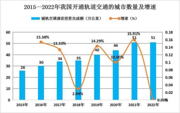 交通行业前景如何_未来交通发展趋势