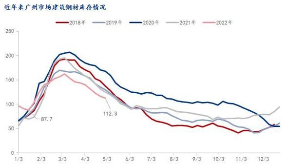 钢材价格走势分析_2024年钢材还会涨价吗