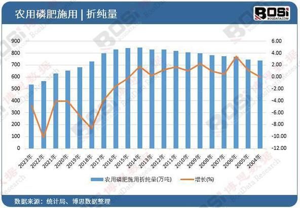 磷肥价格走势_磷肥与复合肥区别