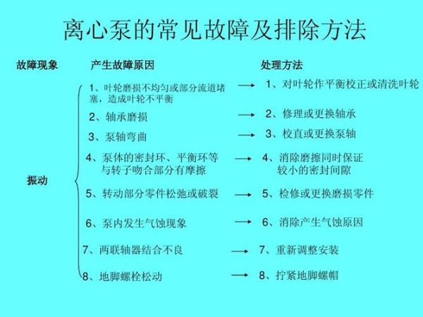 离心泵选型_离心泵常见故障及维修