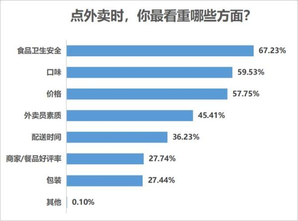 餐饮行业怎么做SEO_外卖平台如何提升排名