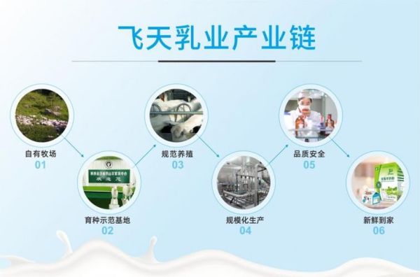 乳业发展前景如何_未来十年乳业投资机会在哪