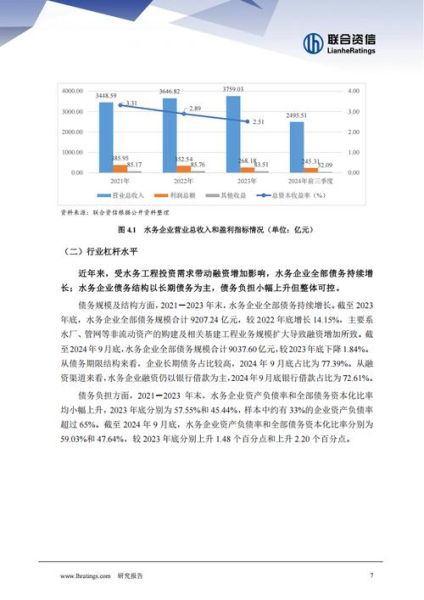 水务行业SWOT分析_水务企业如何突围