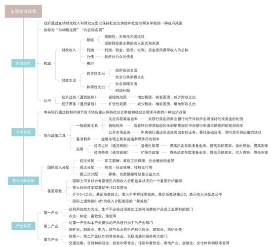 互联网金融宏观环境_如何影响投资决策