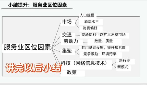 互联网时代如何选址_线下门店选址策略