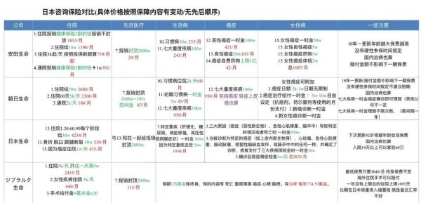 日本互联网保险怎么买_日本互联网保险有哪些平台