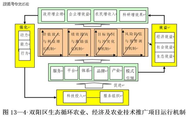 生态园前景怎么样_生态园盈利模式有哪些