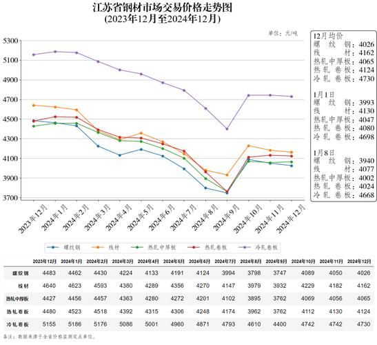 钢铁价格走势预测_钢材市场何时回暖