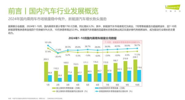 互联网汽车报告_2024年值得买吗