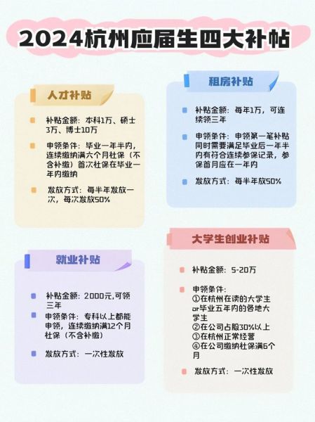 杭州互联网经济政策有哪些_如何申请补贴