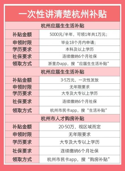 杭州互联网经济政策有哪些_如何申请补贴