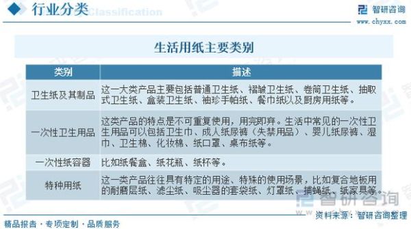 生活用纸行业前景怎么样_如何选择生活用纸品牌