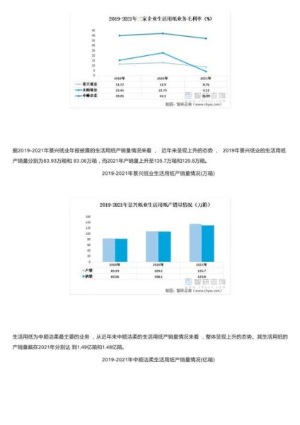 生活用纸行业前景怎么样_如何选择生活用纸品牌