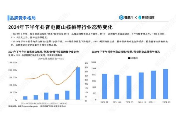 互联网坚果零食前景怎么样_2024年还能入局吗