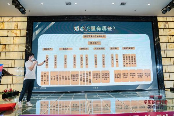 婚恋市场未来前景怎么样_婚恋行业创业机会在哪