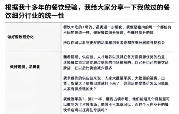 2024年餐饮创业前景怎么样_新手开餐饮店能赚钱吗
