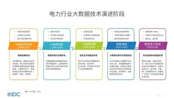 电力行业大数据分析_如何提升电网效率