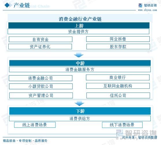 互联网市场分类有哪些_如何细分互联网市场
