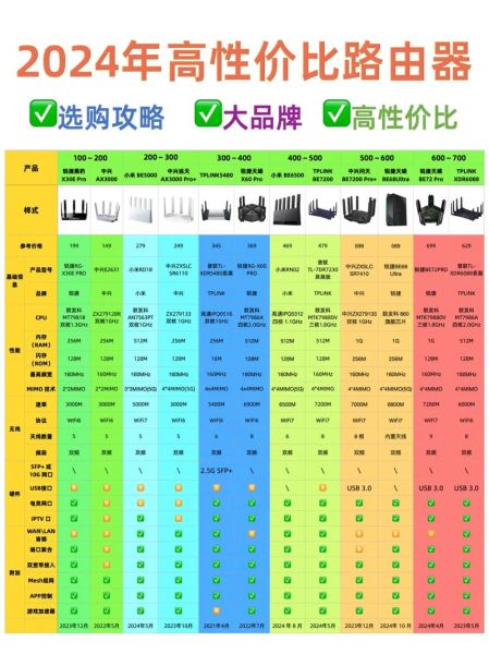 家用千兆路由器怎么选_2024高性价比型号推荐