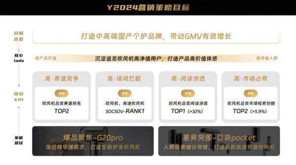 家电行业如何提升线上销量_家电品牌SEO优化案例