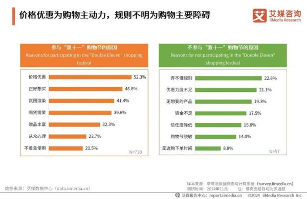 互联网消费如何演变_网络购物未来趋势是什么