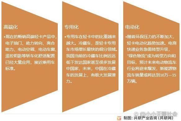 轻卡市场未来五年发展趋势_轻卡值得投资吗