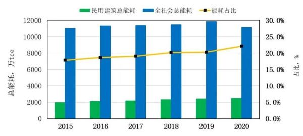 建筑业发展前景如何_绿色建筑未来趋势