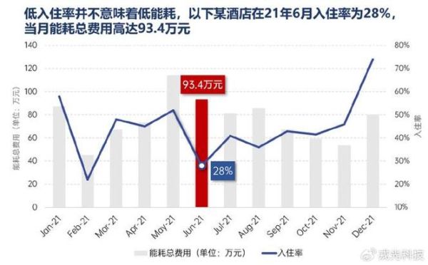 酒店互联网化发展前景_智慧酒店如何转型